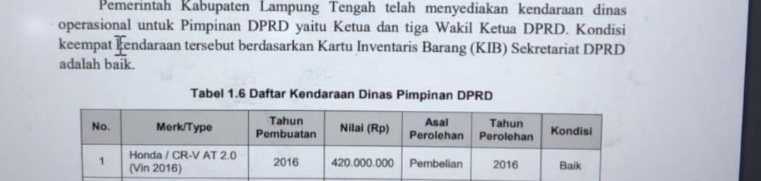 Viral ! Temuan BPK Atas Kelebihan Pembayaran Tunjangan Transportasi Ketua DPRD Lampung Tengah (Sumarsono)