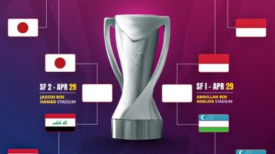 Bagan Semifinal Piala Asia U-23, Indonesia Hadapi Uzbekistan